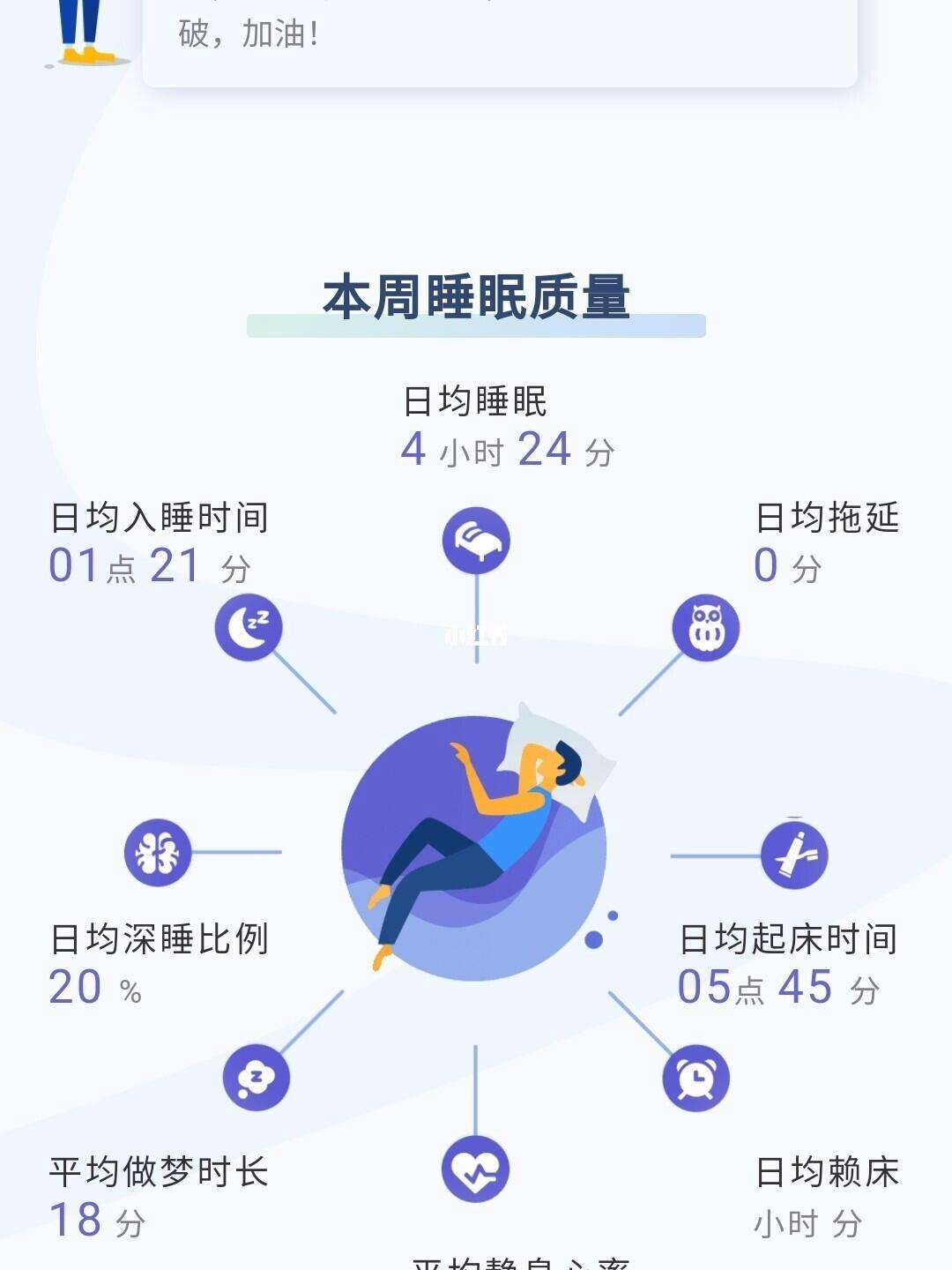 睡眠质量(睡眠质量差多梦挂什么科)