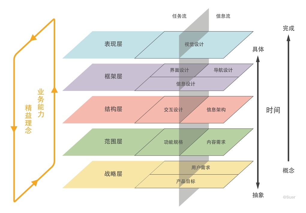 User Experience (where does the User Experience Improvement Program close)