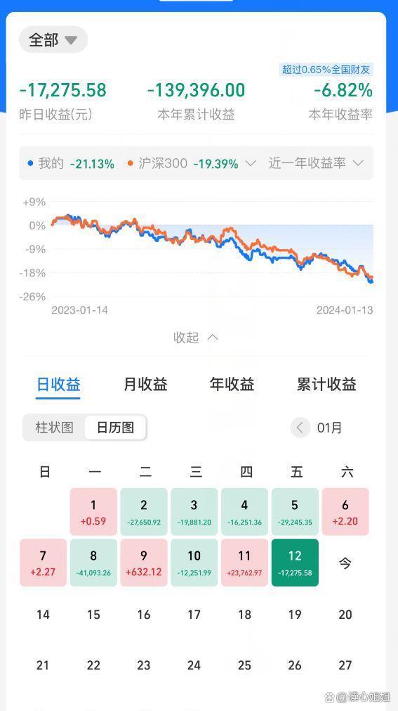 Fund Investment (Introduction and Skills to Fund Investment)