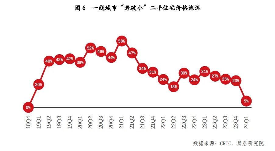 Price trend of second-hand houses (Price trend of second-hand houses in Urban Lijing)