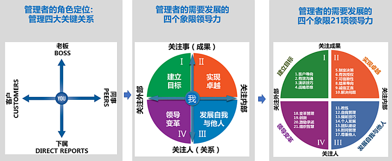 Leadership (understanding of leadership)