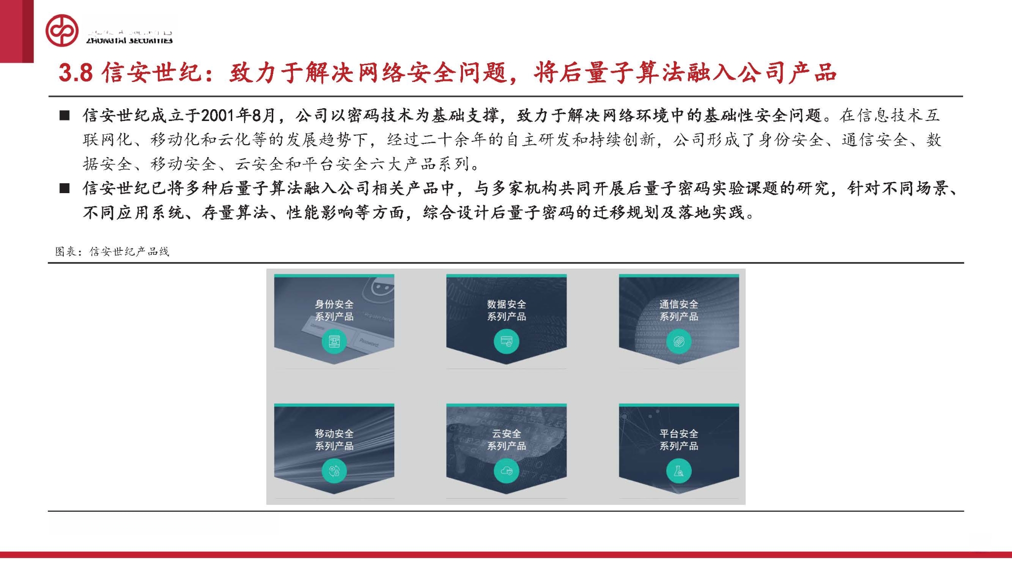 Quantum computing (areas where quantum computing technology can be applied include)