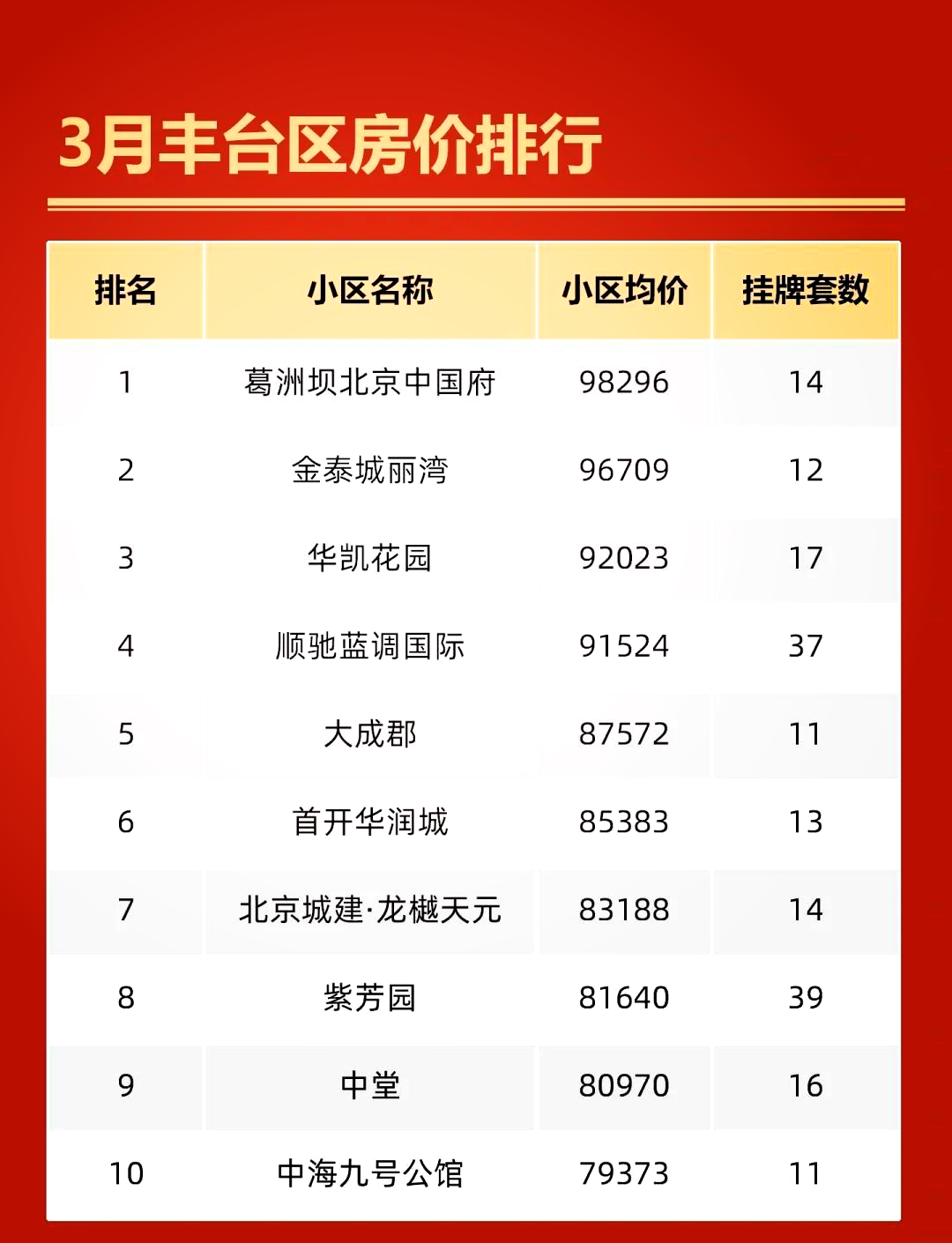 Beijing housing prices (historical trend chart of Beijing housing prices)