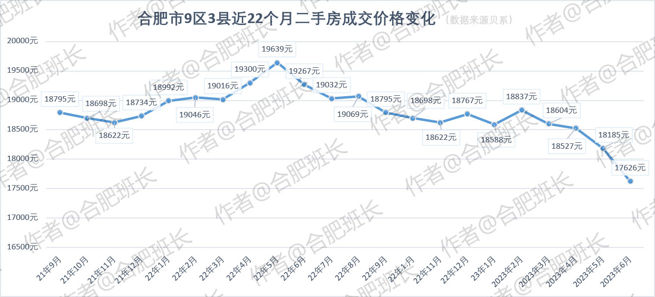 Analysis of the second-hand housing market (Analysis of the second-hand housing market in China)