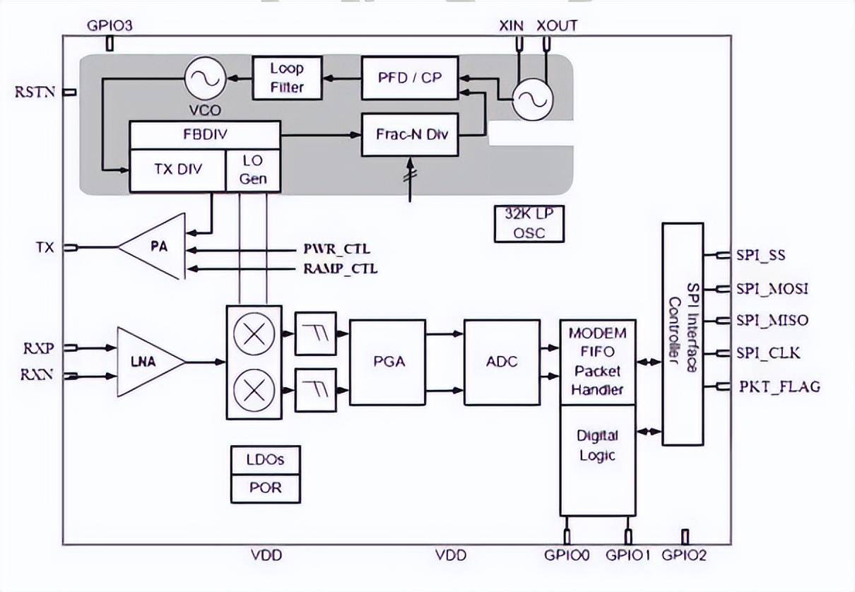 G technology (application of G technology in smart transportation systems)