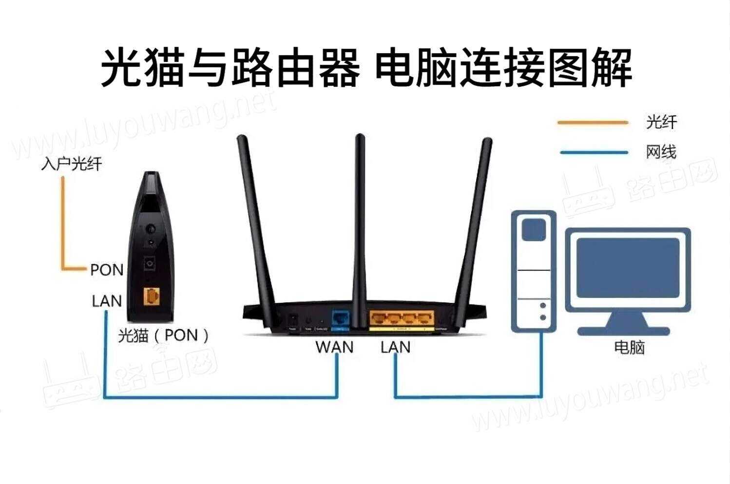 无线路由器(无线路由器如何安装和使用)