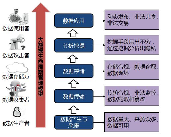 数据隐私(数据隐私与安全)