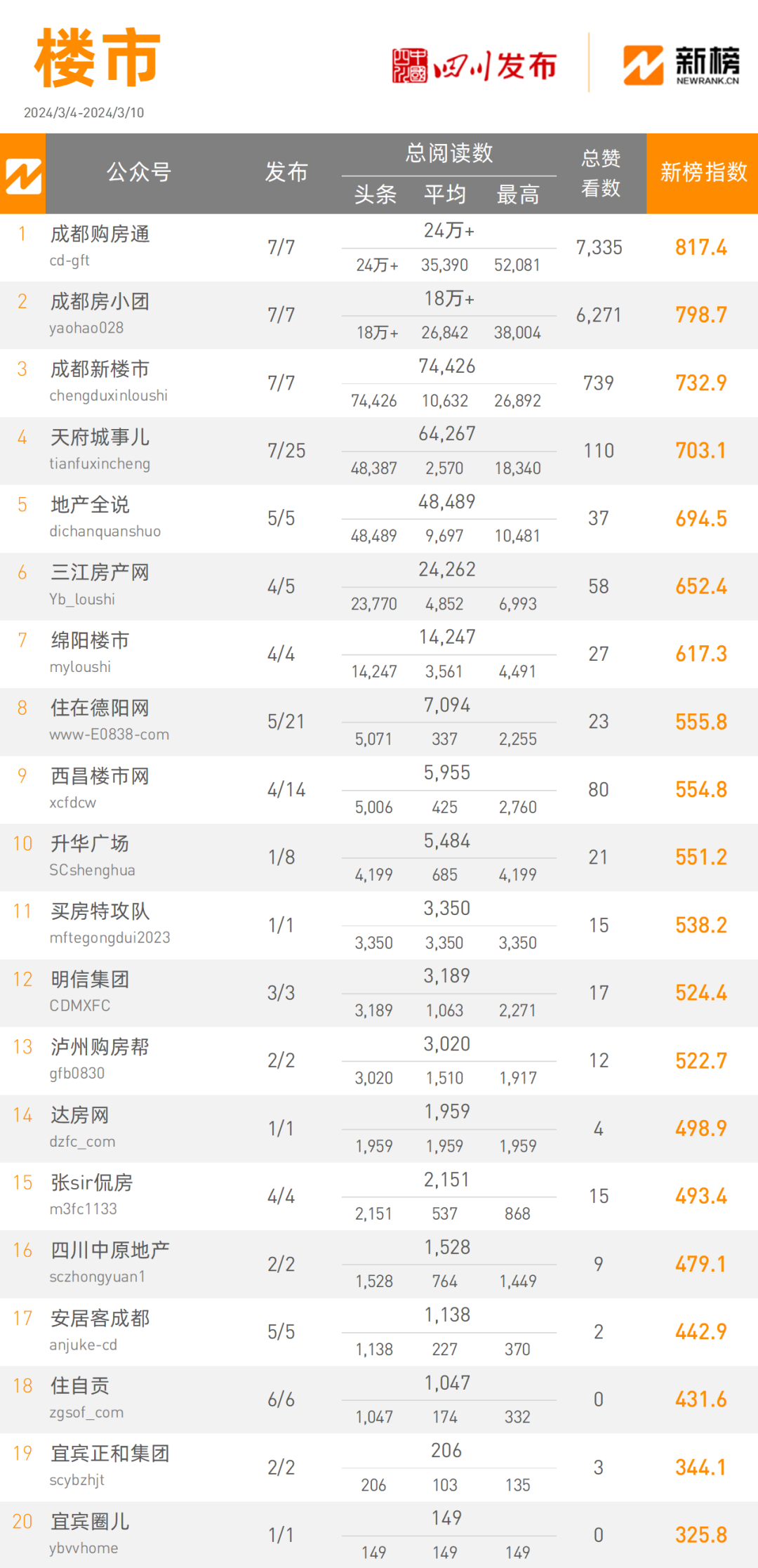 微信公众号(微信公众号下载)