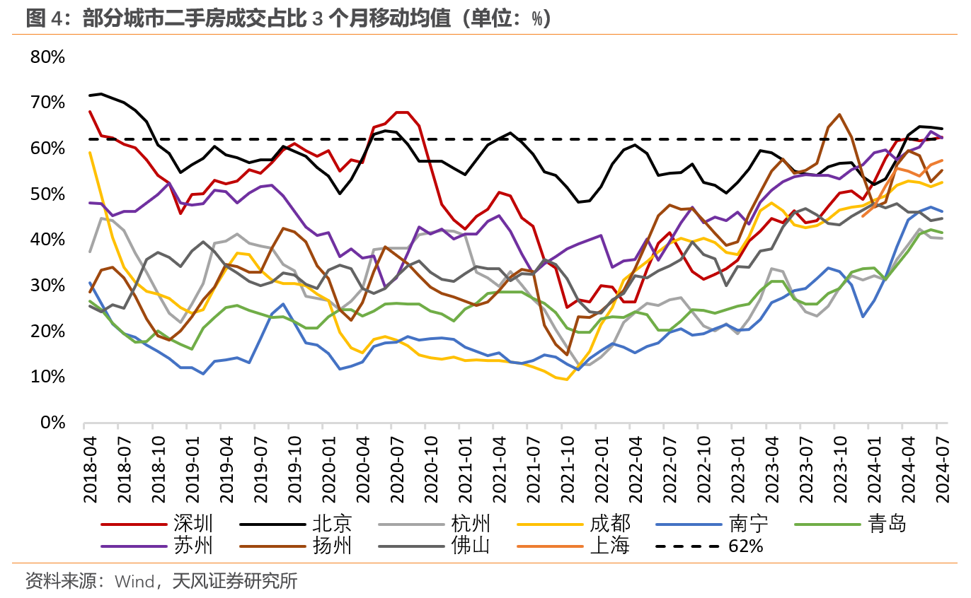 二手房价格走势(二手房价格走势最新消息)