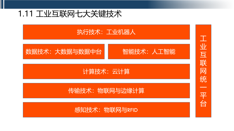 工业互联网(工业互联网+安全生产平台)