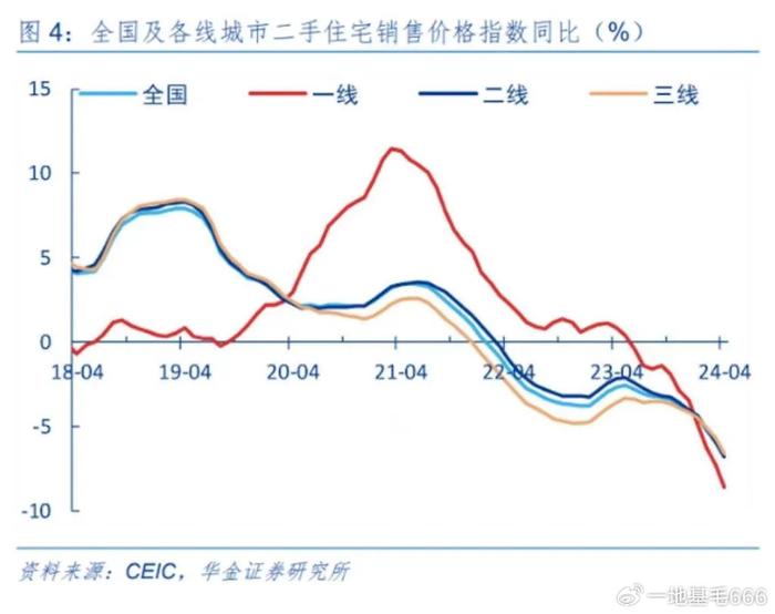 房价走势(房价走势图)