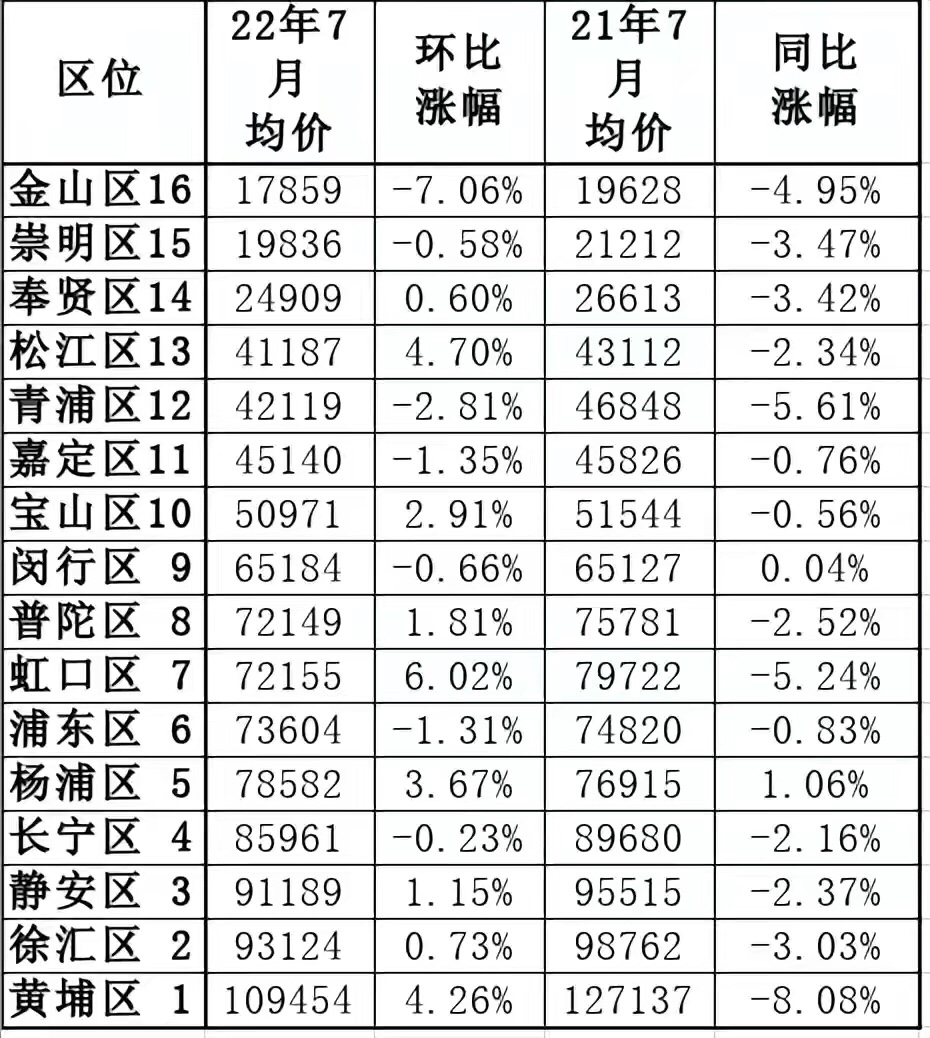 上海房价(上海房价多少钱一平米)