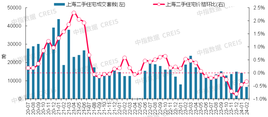 房价走势(房价走势图近十年)