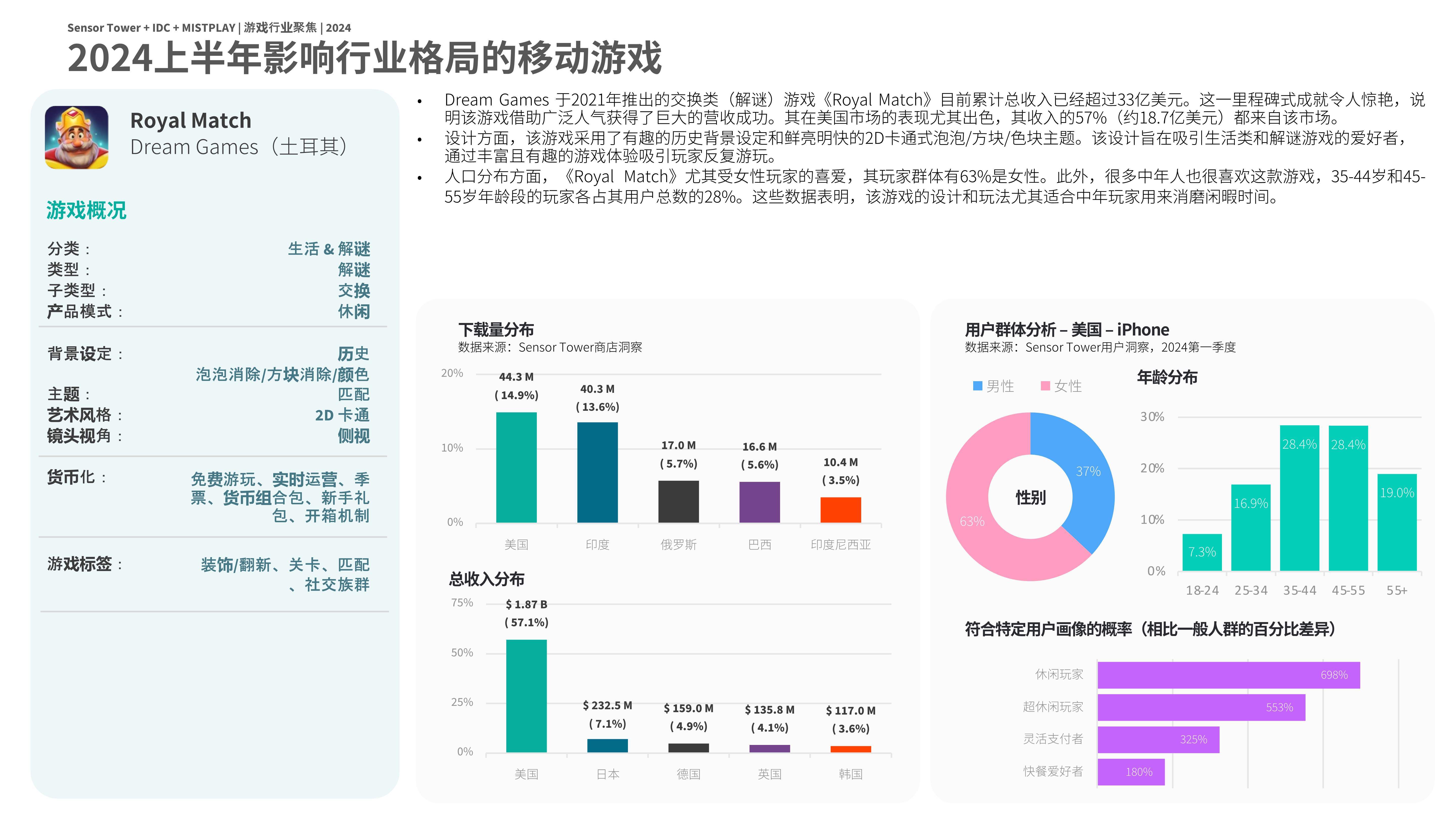 游戏行业(游戏行业的发展前景怎么样)