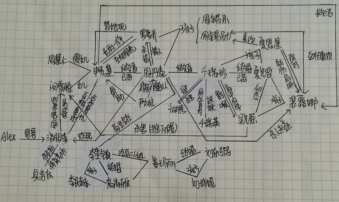 名人关系(名人关系网游戏攻略猪八戒)