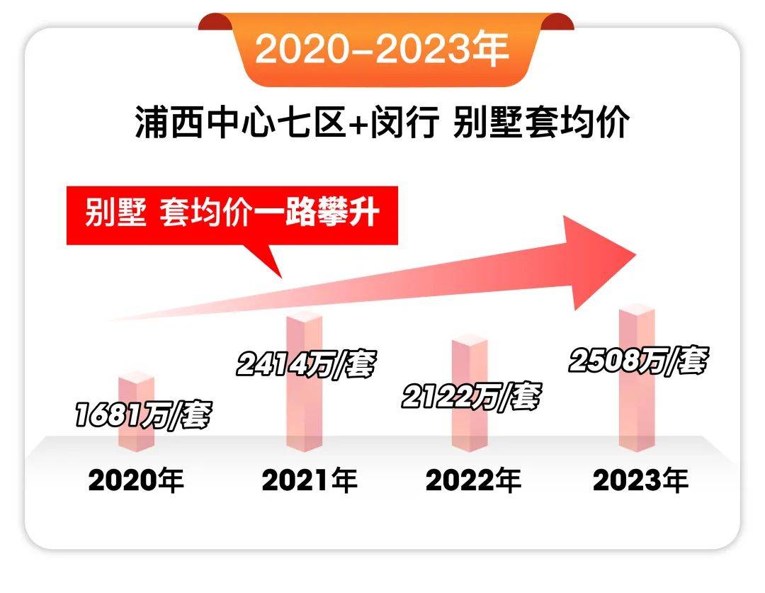 上海房价(上海房价2024年)