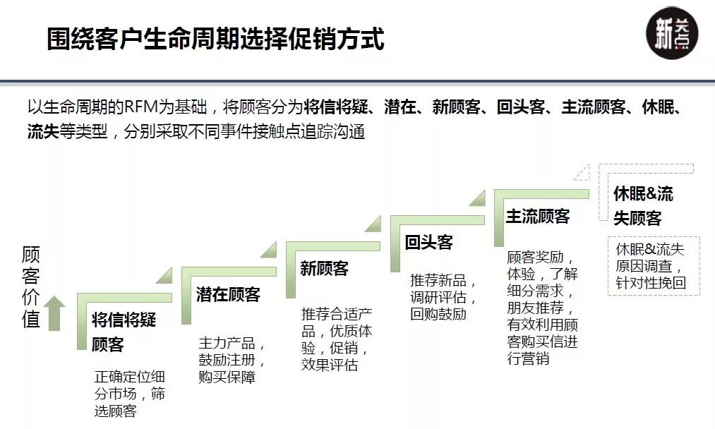 周期性事件(周期性事件触发控制触发间隔上下确界)