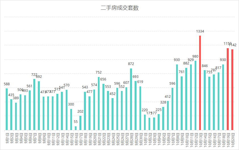 二手房市场分析(二手房市场分析报告怎么写)