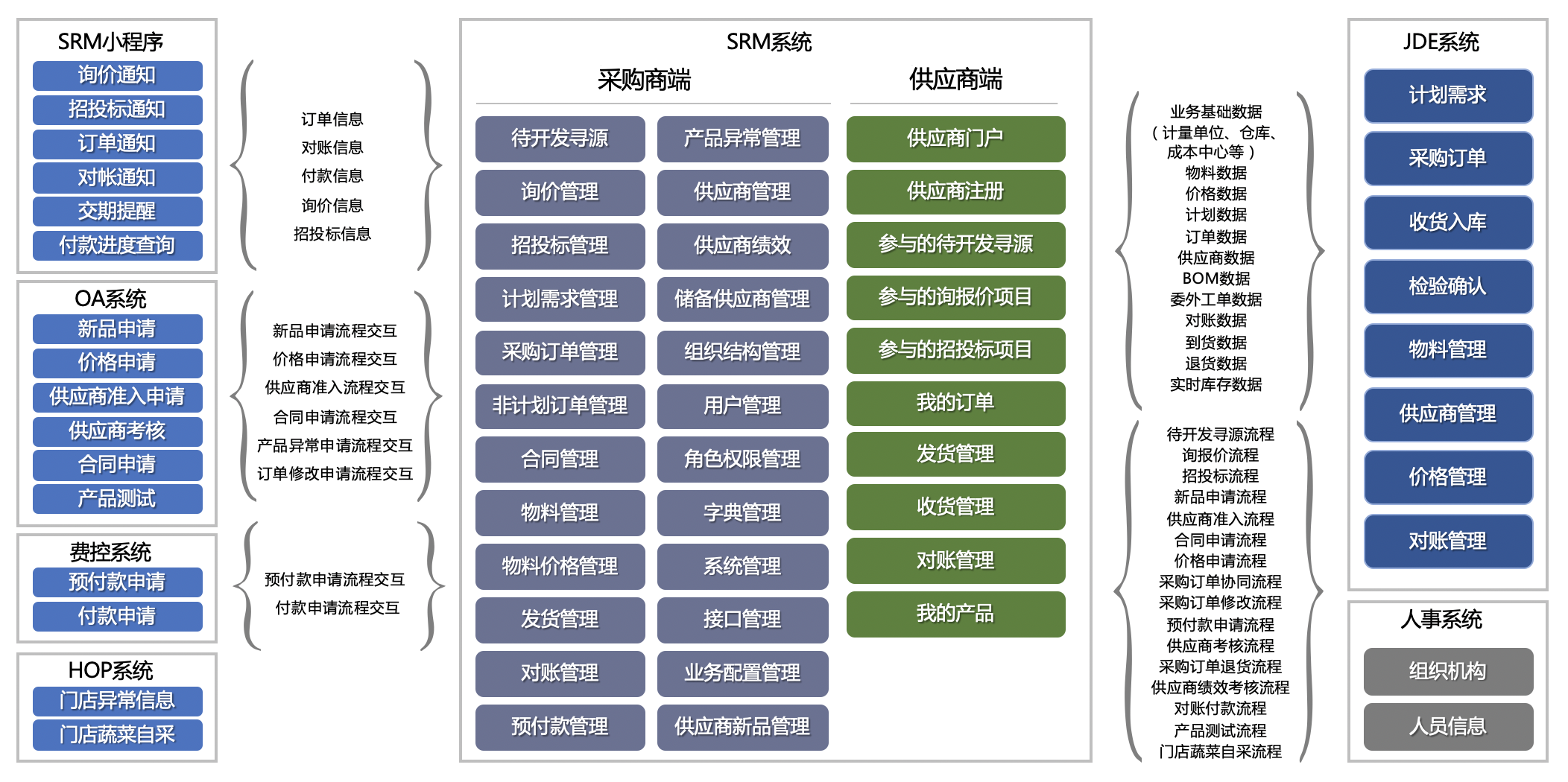 供应链管理(供应链管理专业)