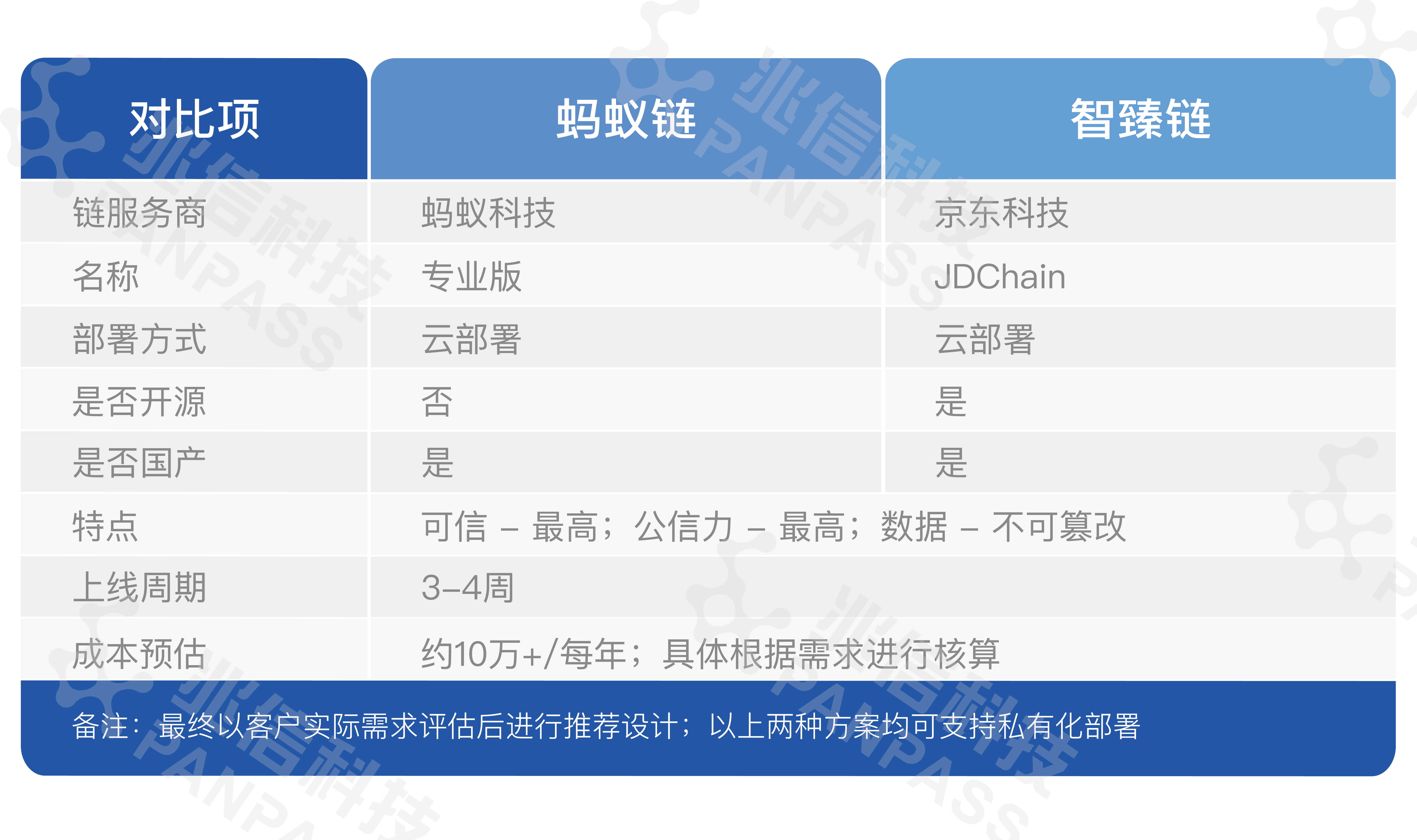 区块链应用(区块链应用哪个领域)