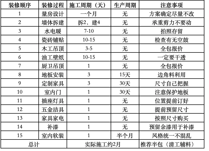 装修预算(装修预算计算方法)