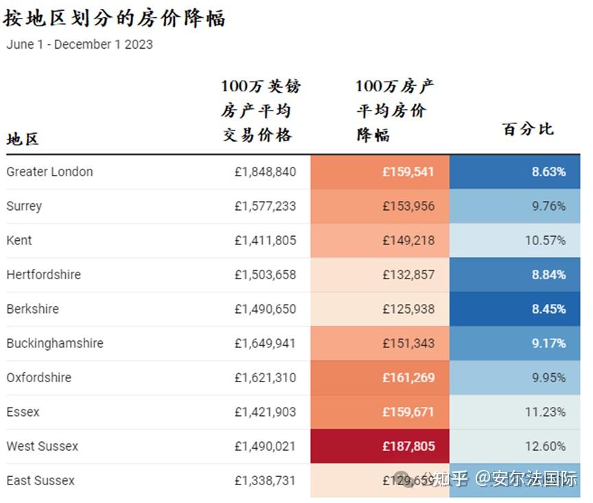 房价预测(五年后中国房价预测)