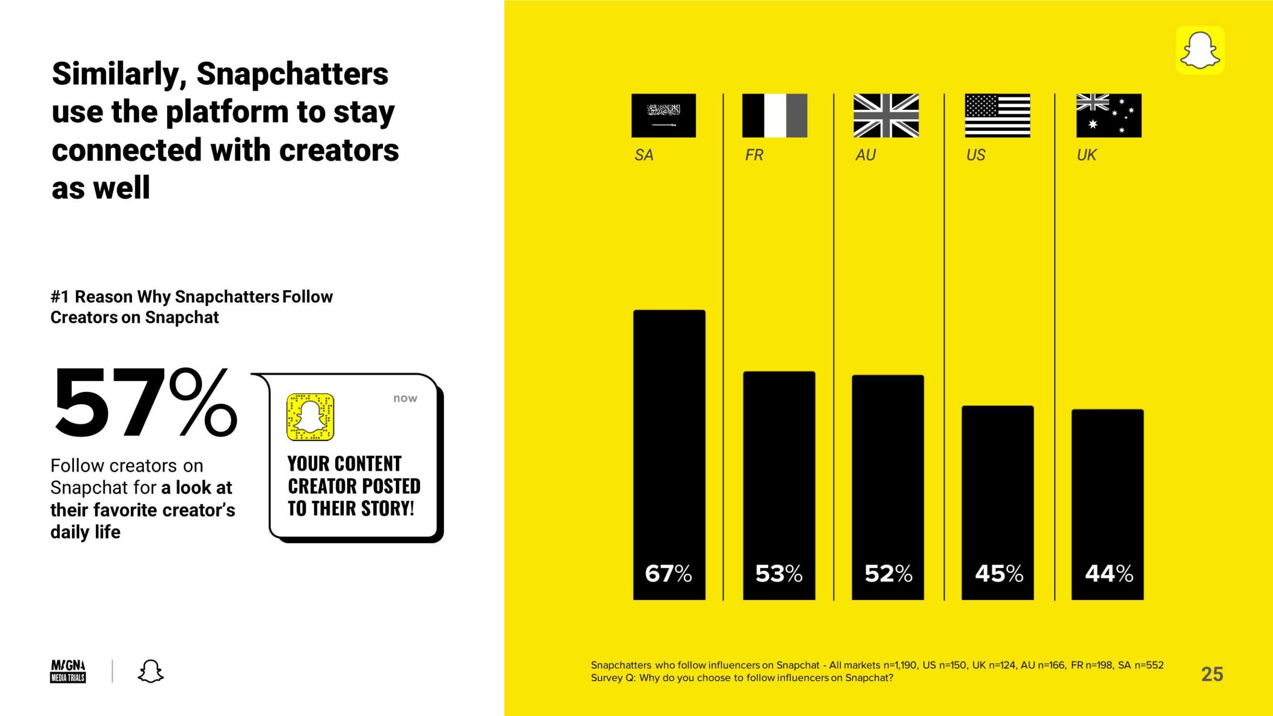 Snapchat(snapchat download)