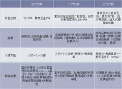 代购市场(代购市场调研)