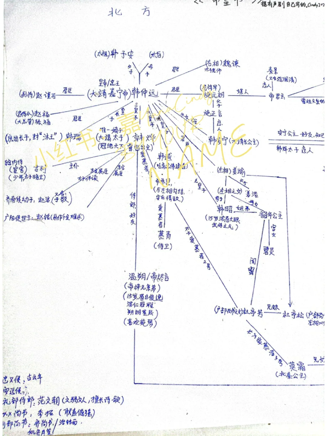 名人关系(名人关系网)