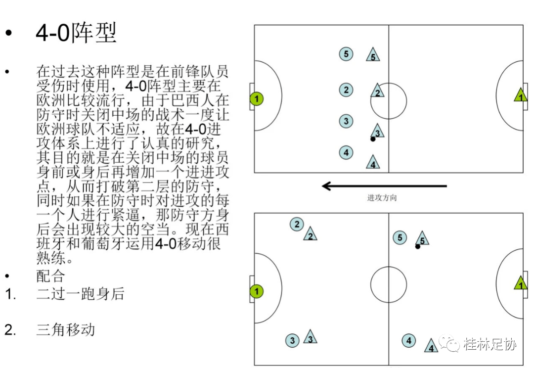 足球战术解析(足球战术术语)