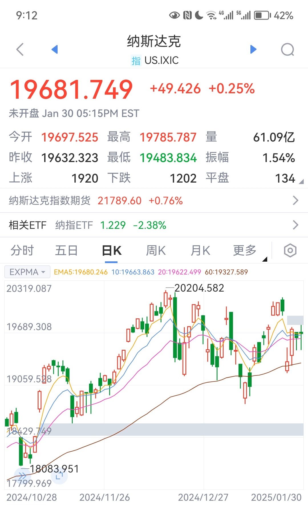 纳斯达克股指期货cfd(纳斯达克股指期货100实时走势)